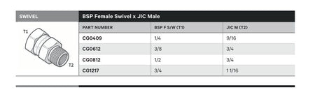 SWIVEL | BSP FEMALE SWIVEL X JIC MALE - TECHNICAL DETAILS