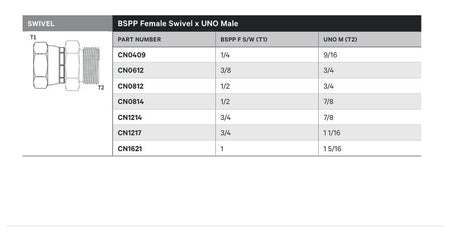 SWIVEL | BSPP FEMALE SWIVEL X UNO MALE - TECHNICAL DETAILS