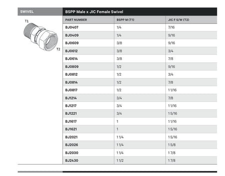 SWIVEL | BSPP MALE X JIC FEMALE SWIVEL - TECHNICAL DETAILS