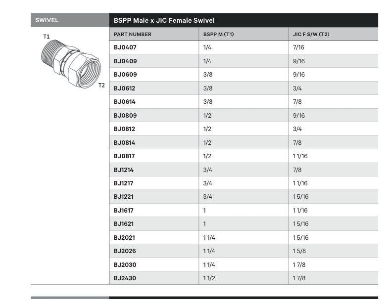 SWIVEL | BSPP MALE X JIC FEMALE SWIVEL - TECHNICAL DETAILS