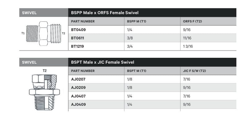 SWIVEL | BSPP MALE X ORFS FEMALE SWIVEL - TECHNICAL DETAILS