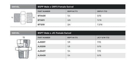 SWIVEL | BSPP MALE X ORFS FEMALE SWIVEL - TECHNICAL DETAILS