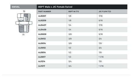 SWIVEL | BSPT MALE X JIC FEMALE SWIVEL - TECHNICAL DETAILS