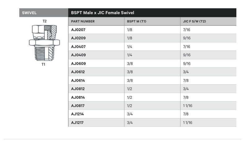SWIVEL | BSPT MALE X JIC FEMALE SWIVEL - TECHNICAL DETAILS