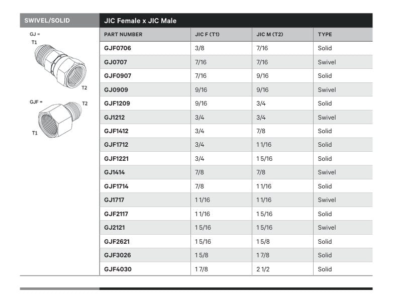 SWIVEL/SOLID | JIC FEMALE X JIC MALE - TECHNICAL DETAILS