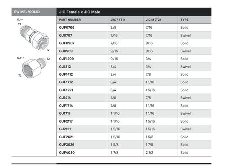 SWIVEL/SOLID | JIC FEMALE X JIC MALE - TECHNICAL DETAILS