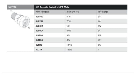SWIVEL | JIC FEMALE SWIVEL X NPT MALE - TECHNICAL DETAILS
