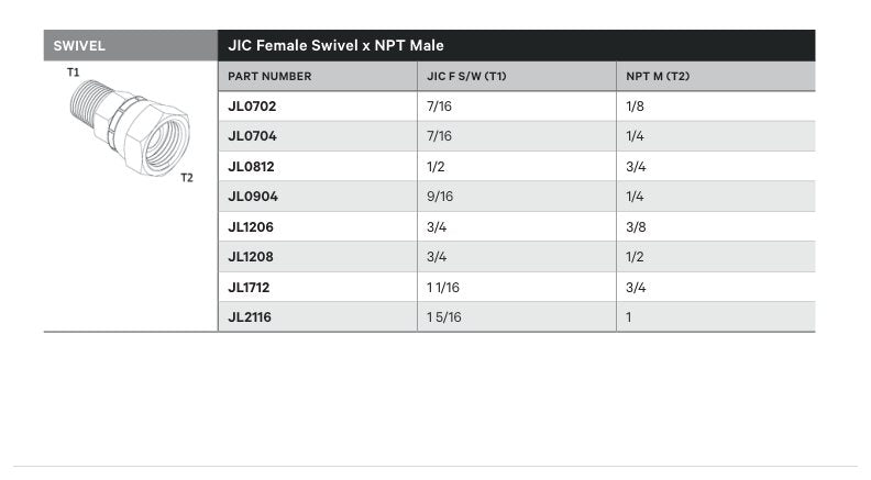 SWIVEL | JIC FEMALE SWIVEL X NPT MALE - TECHNICAL DETAILS