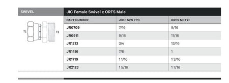 SWIVEL | JIC FEMALE SWIVEL X ORFS MALE - TECHNICAL DETAILS