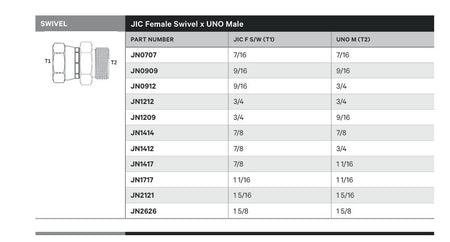 SWIVEL | JIC FEMALE SWIVEL X UNO MALE - TECHNICAL DETAILS