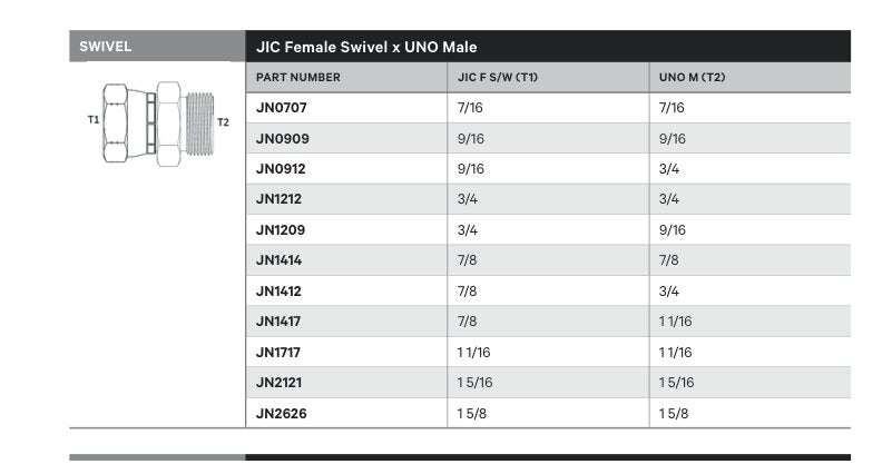 SWIVEL | JIC FEMALE SWIVEL X UNO MALE - TECHNICAL DETAILS