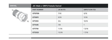 SWIVEL | JIC MALE X ORFS FEMALE SWIVEL - TECHNICAL DETAILS