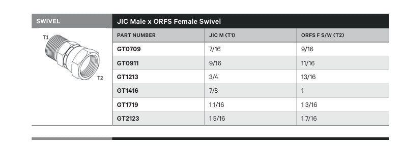 SWIVEL | JIC MALE X ORFS FEMALE SWIVEL - TECHNICAL DETAILS