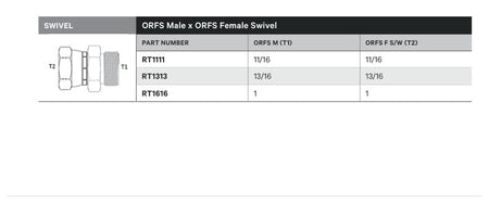 SWIVEL | ORFS MALE X ORFS FEMALE SWIVEL - TECHNICAL DETAILS