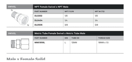 SWIVEL | NPT FEMALE SWIVEL X NPT MALE - TECHNICAL DETAILS