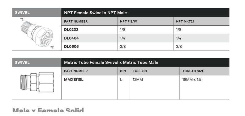 SWIVEL | NPT FEMALE SWIVEL X NPT MALE - TECHNICAL DETAILS