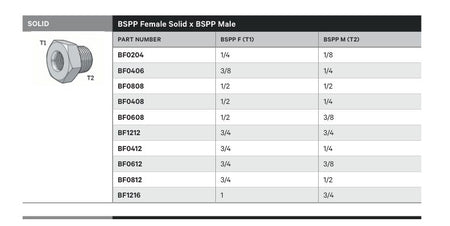 SOLID | BSPP FEMALE SOLID X BSPP MALE - TECHNICAL DETAILS