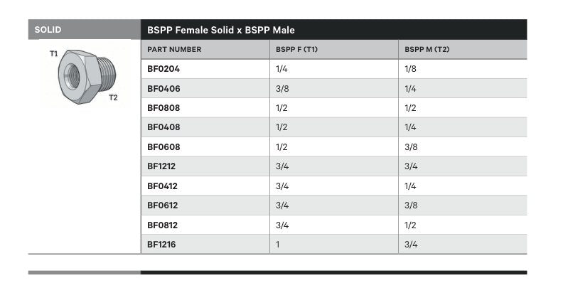 SOLID | BSPP FEMALE SOLID X BSPP MALE - TECHNICAL DETAILS