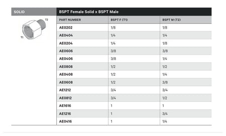 SOLID | BSPT FEMALE SOLID X BSPT MALE - TECHNICAL DETAILS