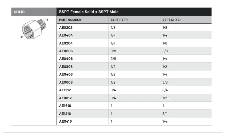 SOLID | BSPT FEMALE SOLID X BSPT MALE - TECHNICAL DETAILS
