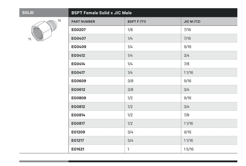 SOLID | BSPT FEMALE SOLID X JIC MALE - TECHNICAL DETAILS