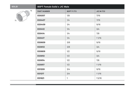 SOLID | BSPT FEMALE SOLID X JIC MALE - TECHNICAL DETAILS