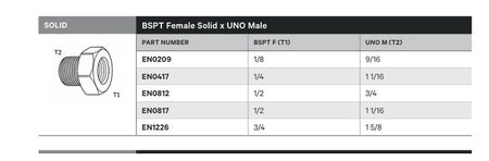 SOLID | BSPT FEMALE SOLID X UNO MALE - TECHNICAL DETAILS