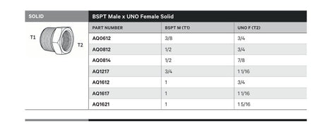 SOLID | BSPT MALE X UNO FEMALE SOLID - TECHNICAL DETAILS
