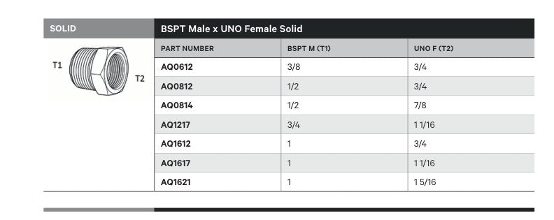 SOLID | BSPT MALE X UNO FEMALE SOLID - TECHNICAL DETAILS