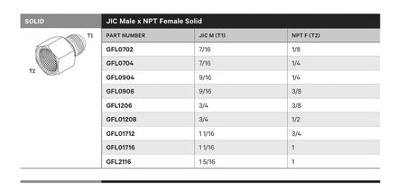 SOLID | JIC MALE X NPT FEMALE SOLID - TECHNICAL DETAILS