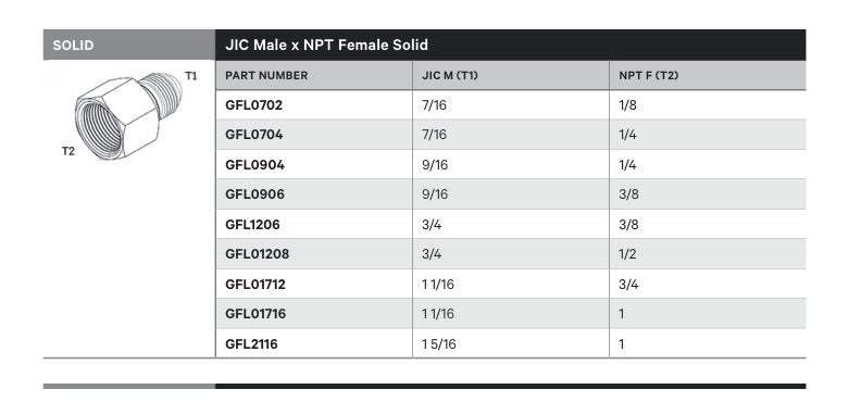 SOLID | JIC MALE X NPT FEMALE SOLID - TECHNICAL DETAILS