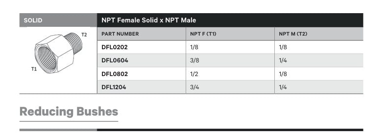 SOLID | NPT FEMALE SOLID X NPT MALE - TECHNICAL DETAILS