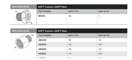 REDUCING BUSH | BSPT FEMALE X BSPT MALE - TECHNICAL DETAILS