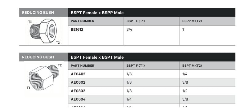 REDUCING BUSH | BSPT FEMALE X BSPT MALE - TECHNICAL DETAILS
