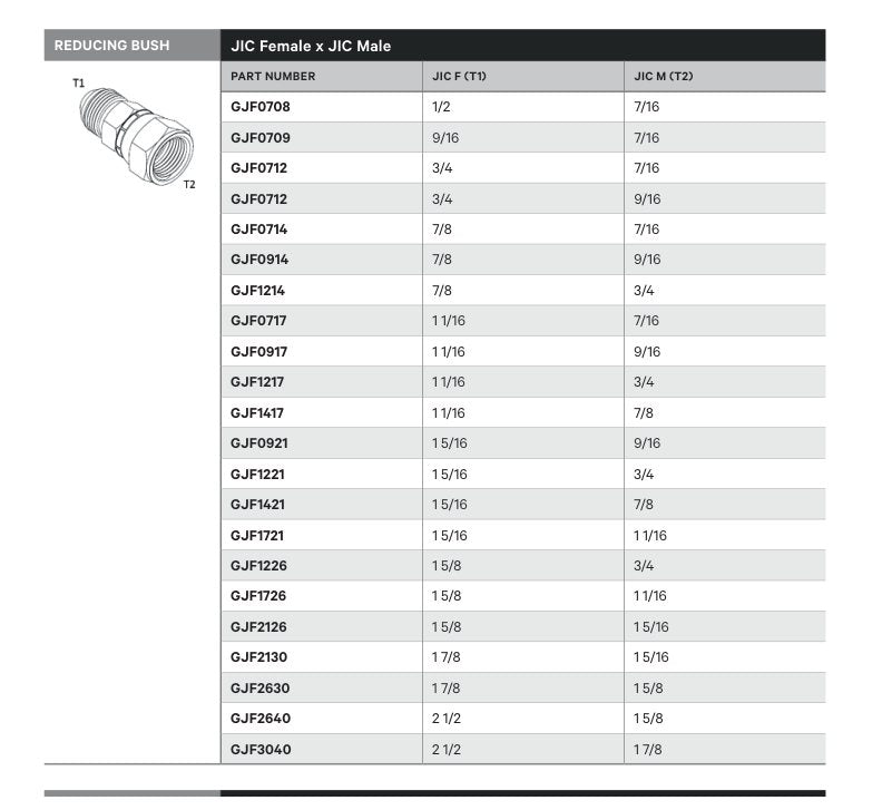 REDUCING BUSH | JIC FEMALE X JIC MALE - TECHNICAL DETAILS