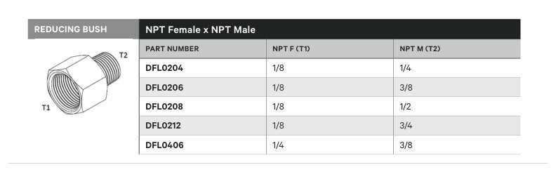 REDUCING BUSH | NPT FEMALE X NPT MALE - TECHNICAL DETAILS