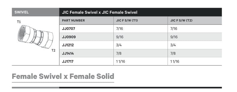 SWIVEL | JIC FEMALE SWIVEL X JIC FEMALE SWIVEL - TECHNICAL DETAILS