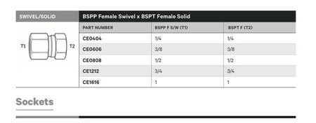 SWIVEL/SOLID | BSPP FEMALE SWIVEL X BSPT FEMALE SOLID - TECHNICAL DETAILS