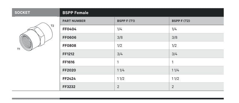 SOCKET | BSPP FEMALE - TECHNICAL DETAILS