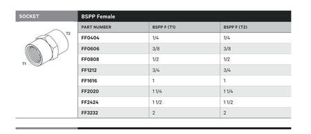 SOCKET | BSPP FEMALE - TECHNICAL DETAILS