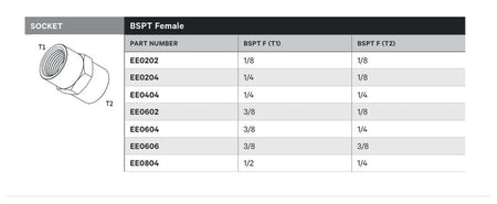 SOCKET | BSPT FEMALE - TECHNICAL DETAILS