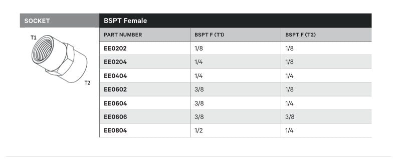 SOCKET | BSPT FEMALE - TECHNICAL DETAILS