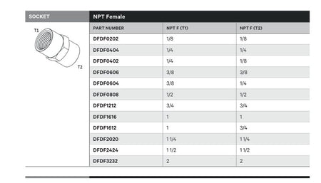 SOCKET | NPT FEMALE - TECHNICAL DETAILS