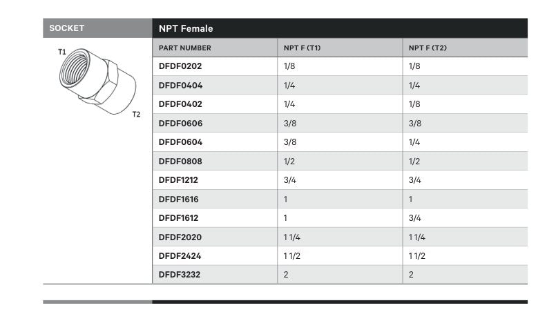 SOCKET | NPT FEMALE - TECHNICAL DETAILS