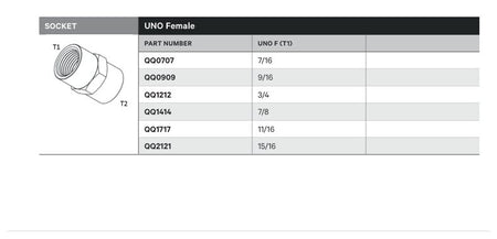 SOCKET | UNO FEMALE - TECHNICAL DETAILS