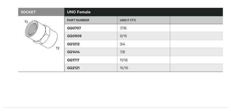 SOCKET | UNO FEMALE - TECHNICAL DETAILS