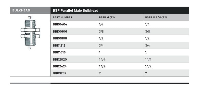 BULKHEAD | BSP PARALLEL MALE BULKHEAD - TECHNICAL DETAILS