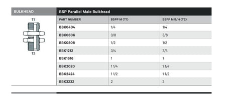 BULKHEAD | BSP PARALLEL MALE BULKHEAD - TECHNICAL DETAILS