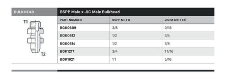 BULKHEAD | BSPP MALE X JIC MALE BULKHEAD - TECHNICAL DETAILS