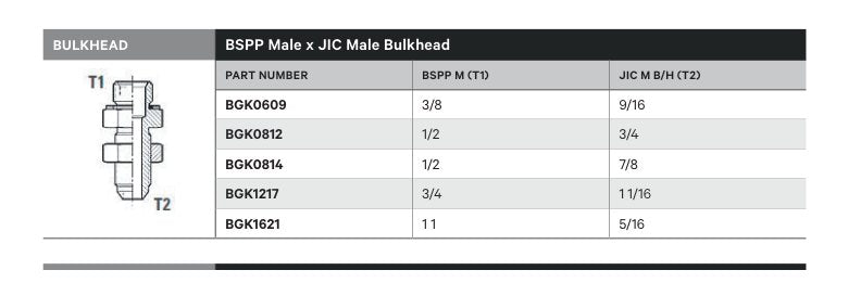 BULKHEAD | BSPP MALE X JIC MALE BULKHEAD - TECHNICAL DETAILS